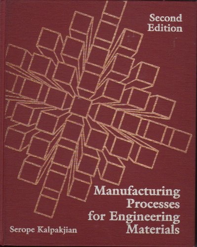 Manufacturing processes for - manufacturing,
